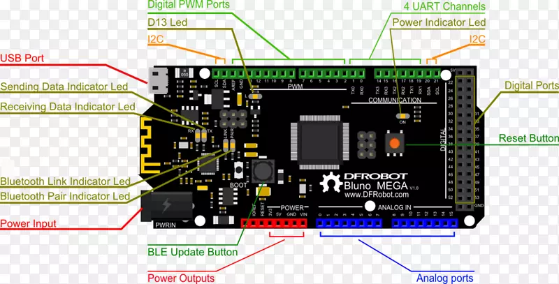 电子学Arduino喷出电子元件微控制器指示牌