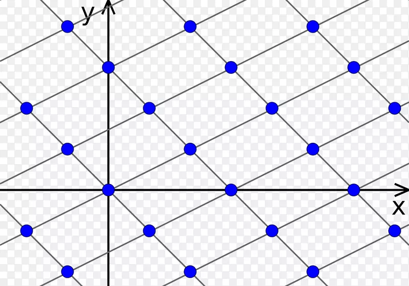 格数学阿贝尔群几何对称性-胞格