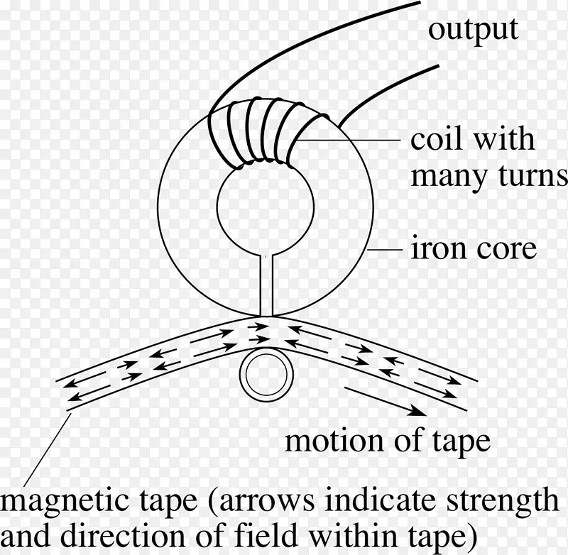 电磁感应电磁电感应电压磁带法拉第定律