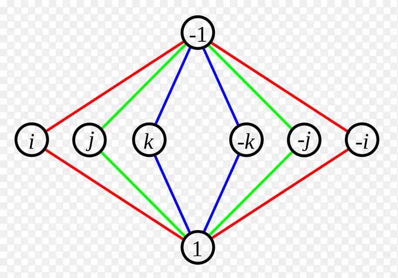 四元数群理论非阿贝尔群循环图