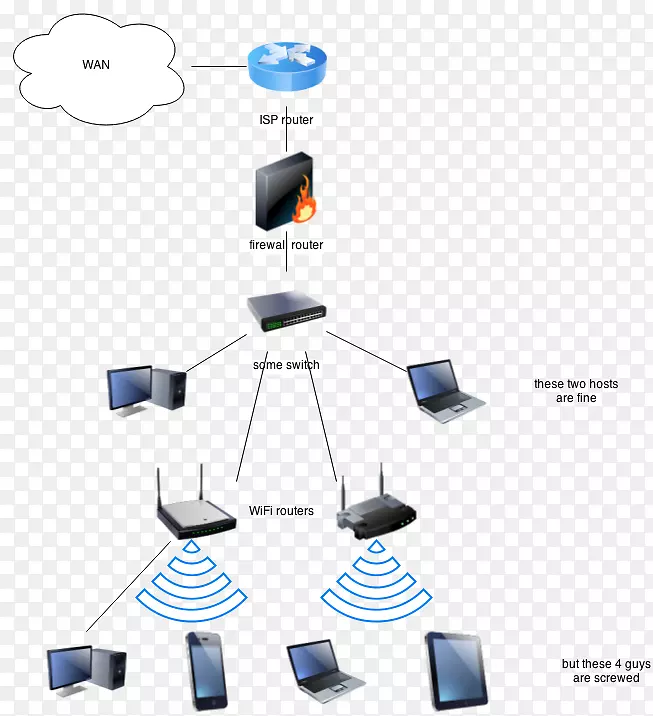 无线路由器计算机网络家庭网络防火墙路由查询