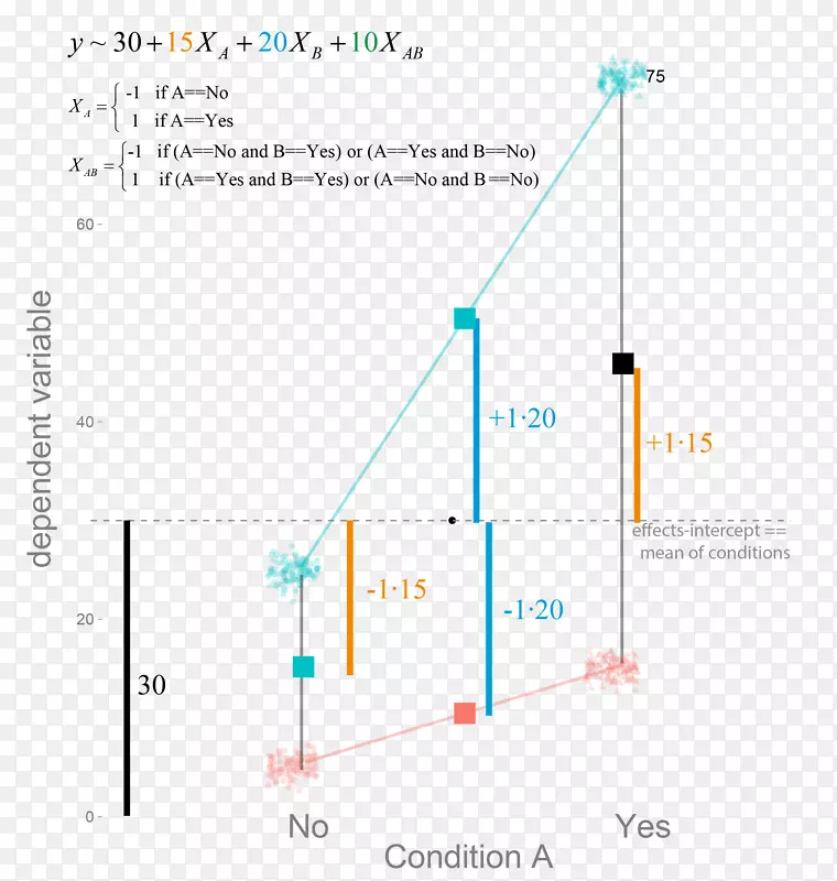 计算机编程鼠标科学变量科学光敏效应