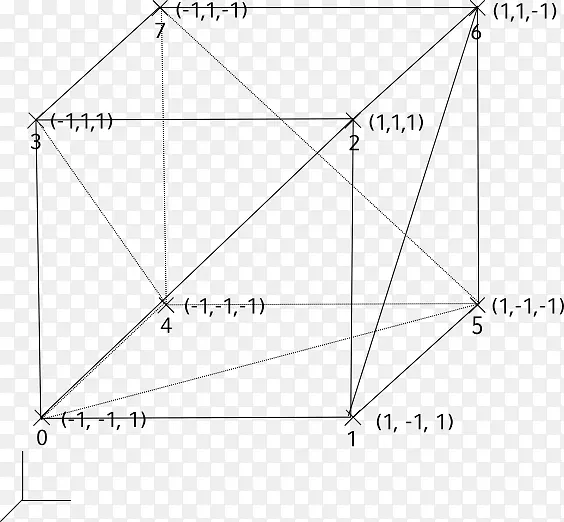三角形立方体顶点OpenGL线浮动三角形
