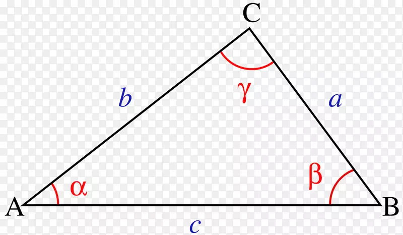 余弦三角数学定律浮动三角形