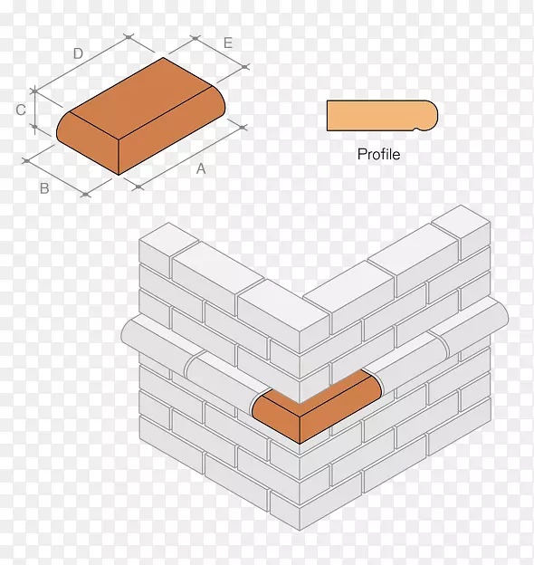 家具材料.异形