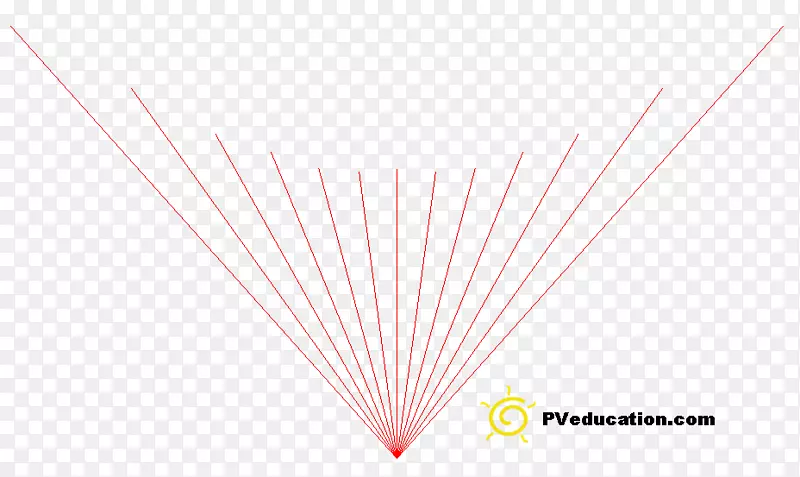 线三角形粉红m线间距材料