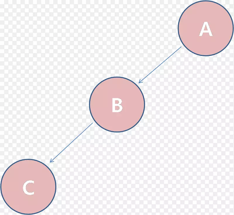 二叉树搜索算法b-树-二叉树