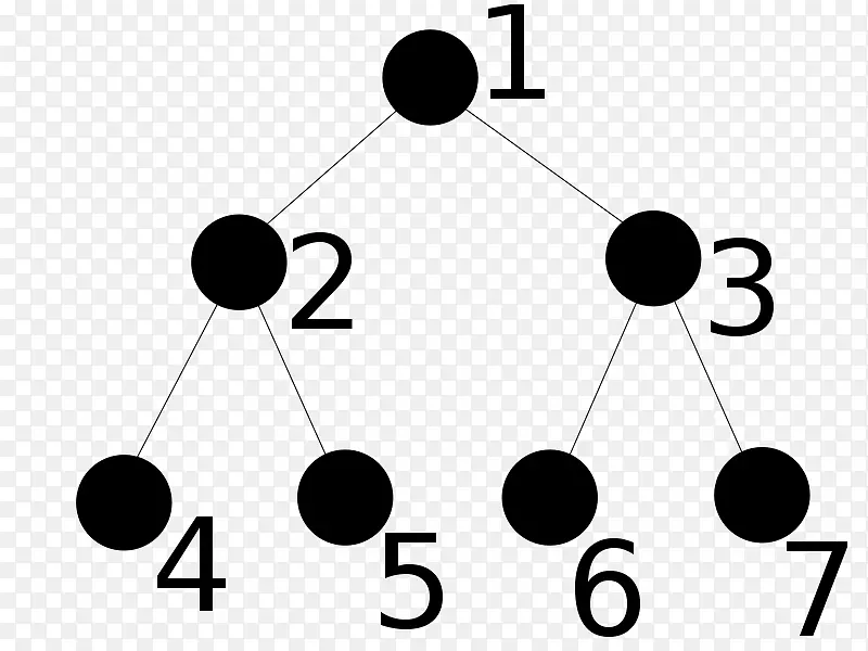 二叉树-二叉树的计算机科学阵列数据结构