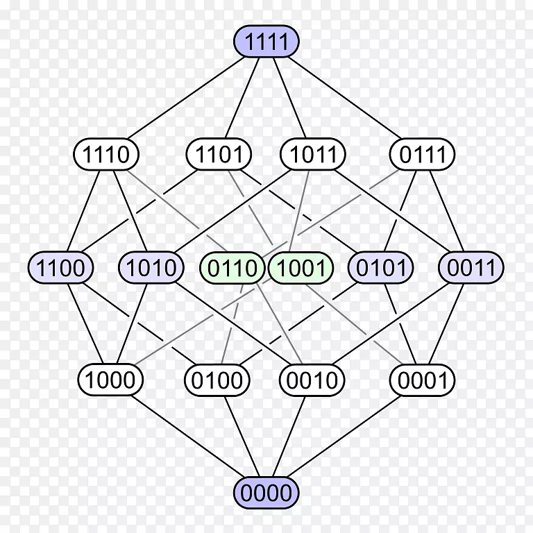 哈斯图偏序集序理论-二进制数