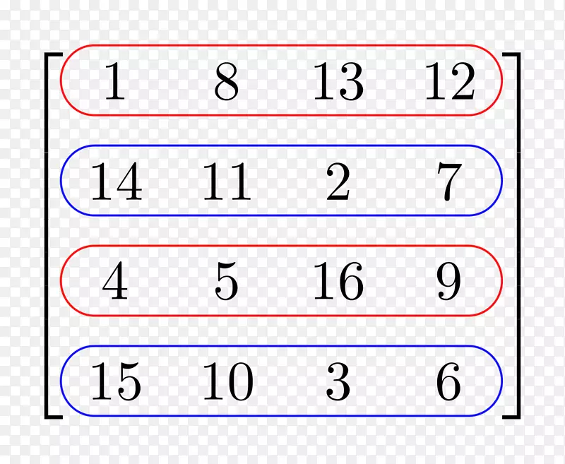 矩阵乘法行和列空间转置行和列的主要顺序矩阵