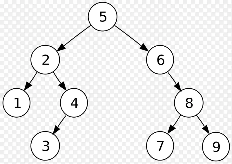 计算机科学树遍历二叉树搜索树二进制数字系统