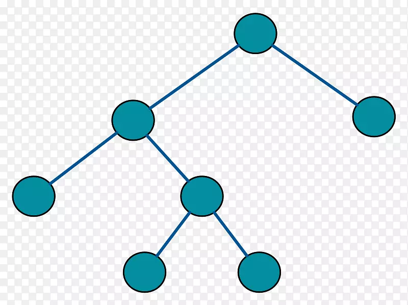 二叉树计算机网络节点图二叉树