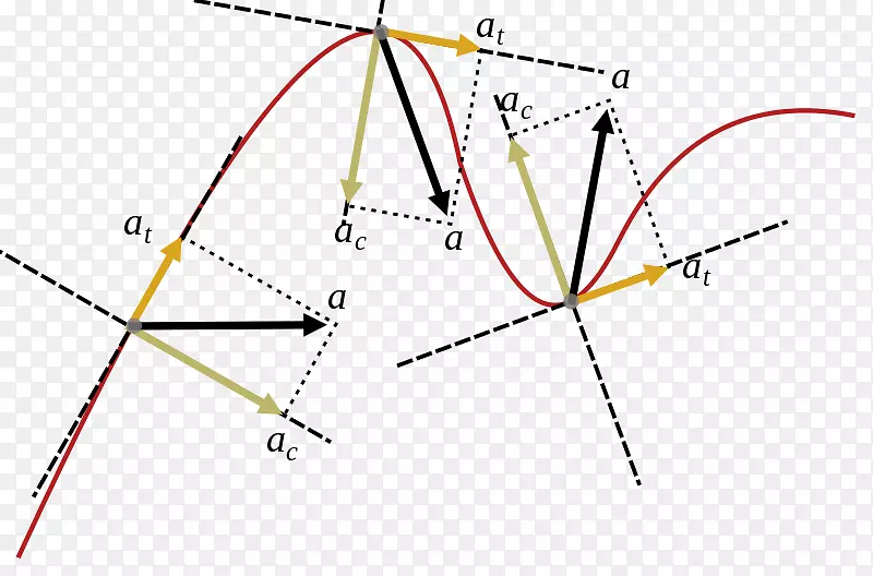 直线三角形圆点加速度