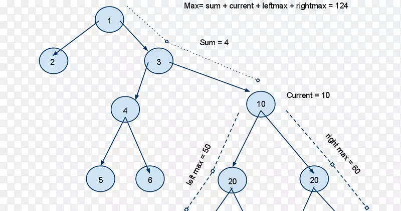 计算机科学二叉树数据结构节点二叉树