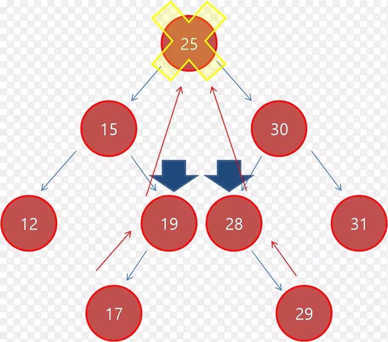 二叉树搜索算法链表二叉树