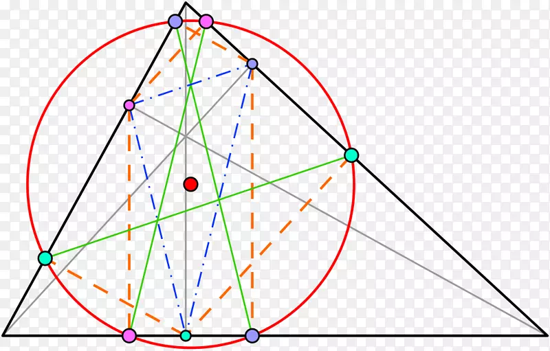 三角形线圆点圆单元