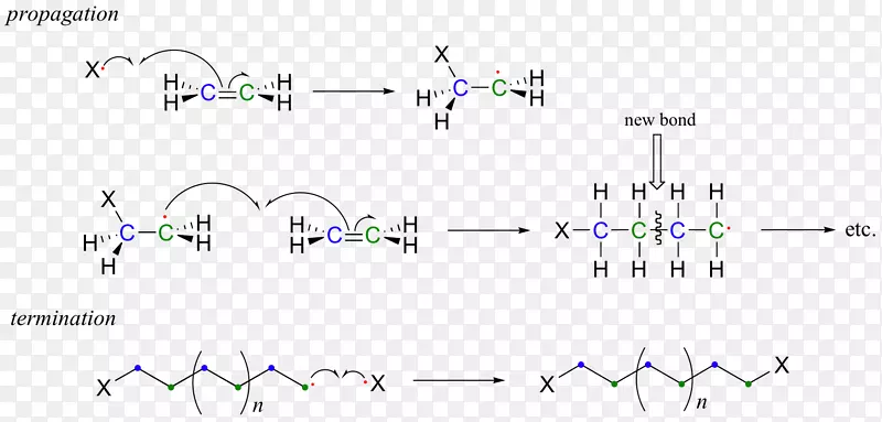 乙烯自由基聚合聚氯乙烯聚合
