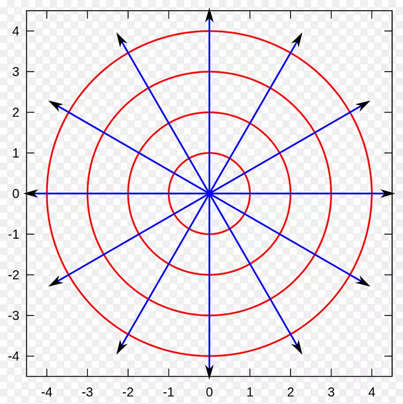 函数极坐标系统图数学笛卡尔坐标系-径向