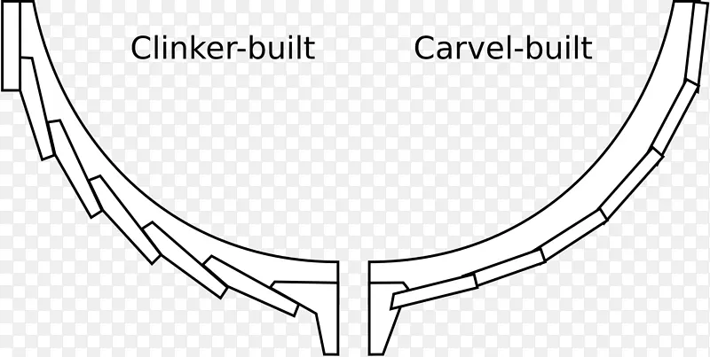Carvel熟料船建筑木板建筑工程.帆船