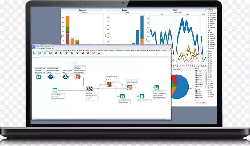 tableau软件alteryx数据可视化分析qlik分析