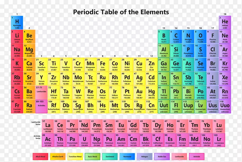 元素周期表碱金属化学元素化学大元素