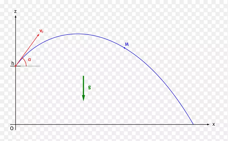 圆线三角形点重力