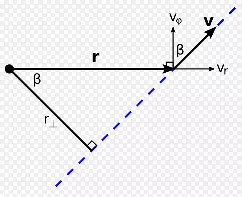 三角形线圆点动量