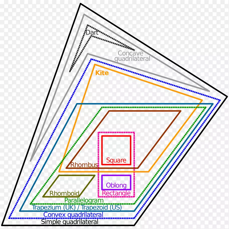 欧拉图四边形维恩图几何形状不规则几何