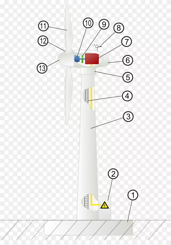 风力发电机设计
