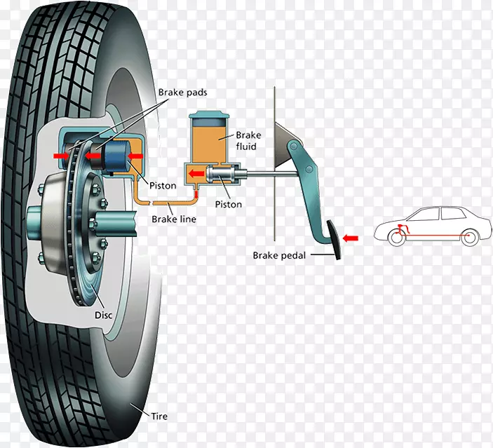 汽车液压制动防抱死制动系统制动垫做作业