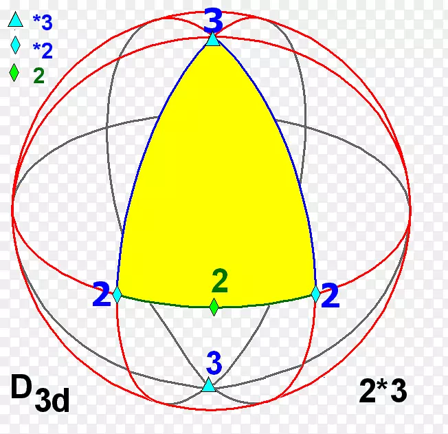 对称群球二面体群对称