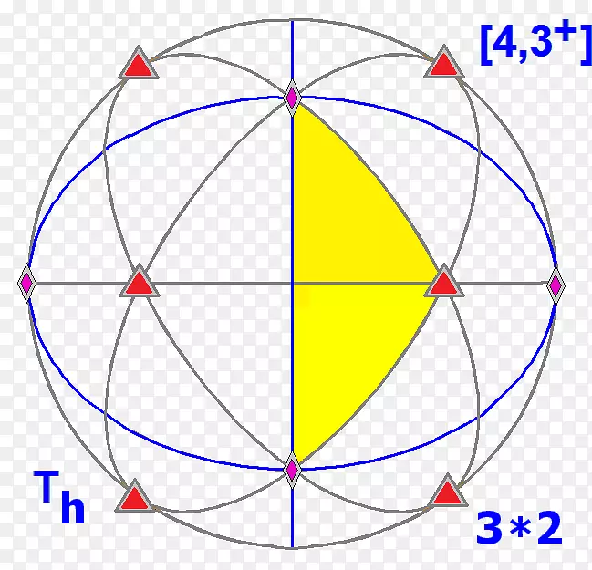 对称群超八面体群