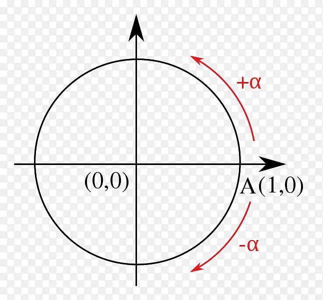 单位圆角负数数学简单圆