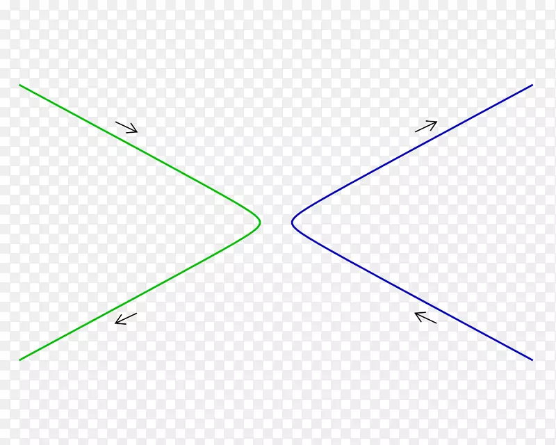 三角形线圆点碰撞