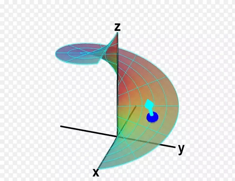 参数曲面法向面积螺旋面