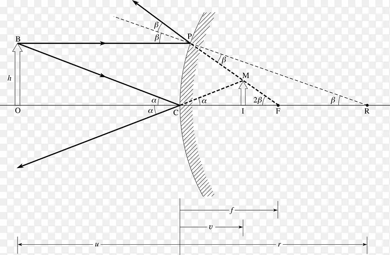 三角形圆面积/m/02csf-光线