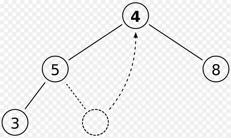二进制堆数据结构树堆