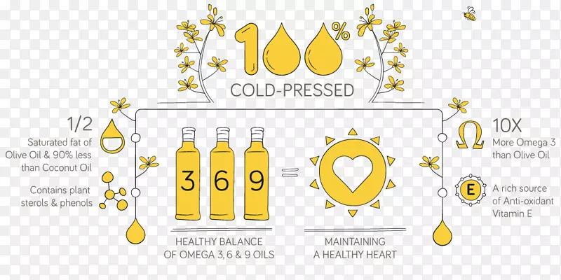 食品冷压果汁食用油营养菜籽油
