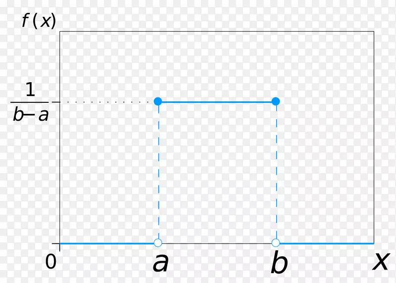 离散均匀分布概率分布累积分布函数-中点