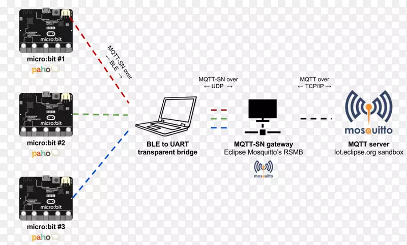 mqtt微位蓝牙低能物联网通用异步接收发射机微页