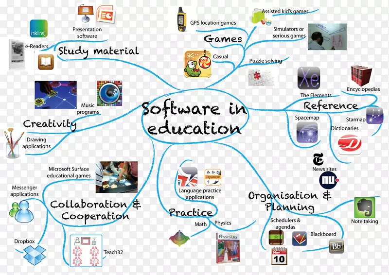 教育软件计算机软件学校海龟材料
