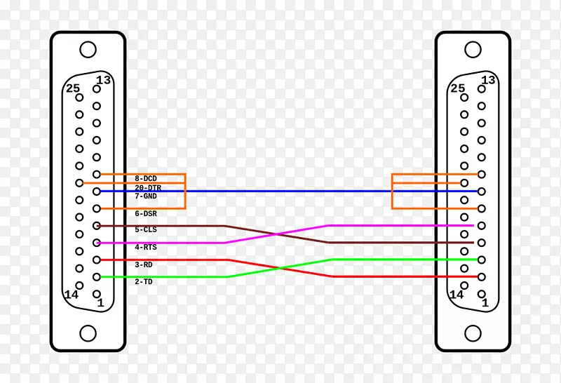 零调制解调器d-微型喷出rs-232接线图-接线图