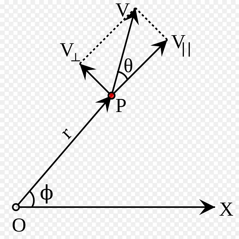 角速度角动量角位移旋转粒子