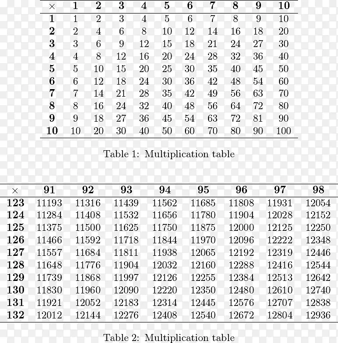 乘法表数学数列表PNG图片素材下载_图片编号1314958-PNG素材网