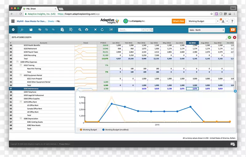 自适应洞察力商业计划计算机软件.财务计划
