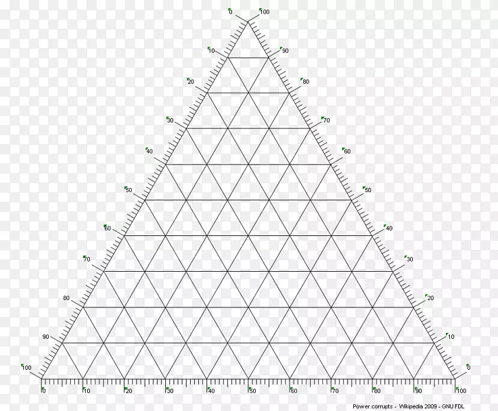 三角形三元相图-构造