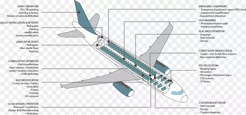 航空航天工程飞机零部件.线框材料