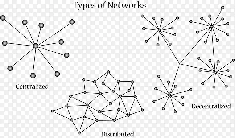 根状茎分布式网络计算机网络图节点-网络结构