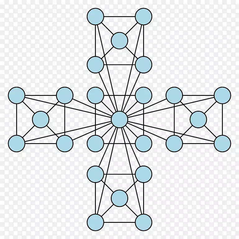 分层网络模型计算机网络拓扑无标度网络结构