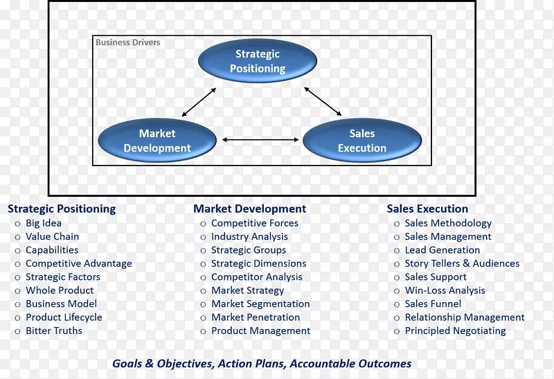 组织业务战略管理公司-财务计划